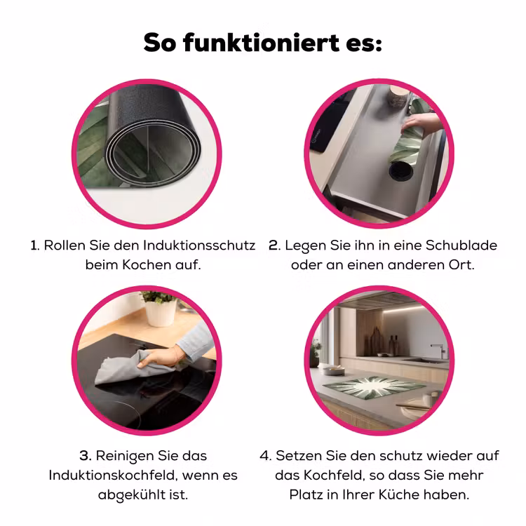 Planten - Abstract - Waterverf - Groen - Natuur Inductie beschermer vinyl 3mm middel -zzzzzzz-lf-werking