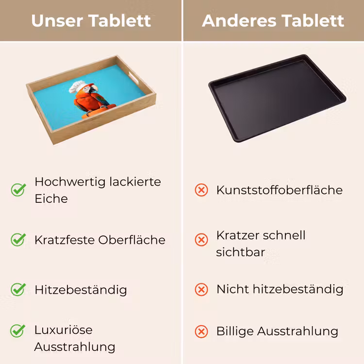 Ara - Koksmuts - Sokkel - Grappig Dienblad Rechthoek middel -USP_VergelijkingDE