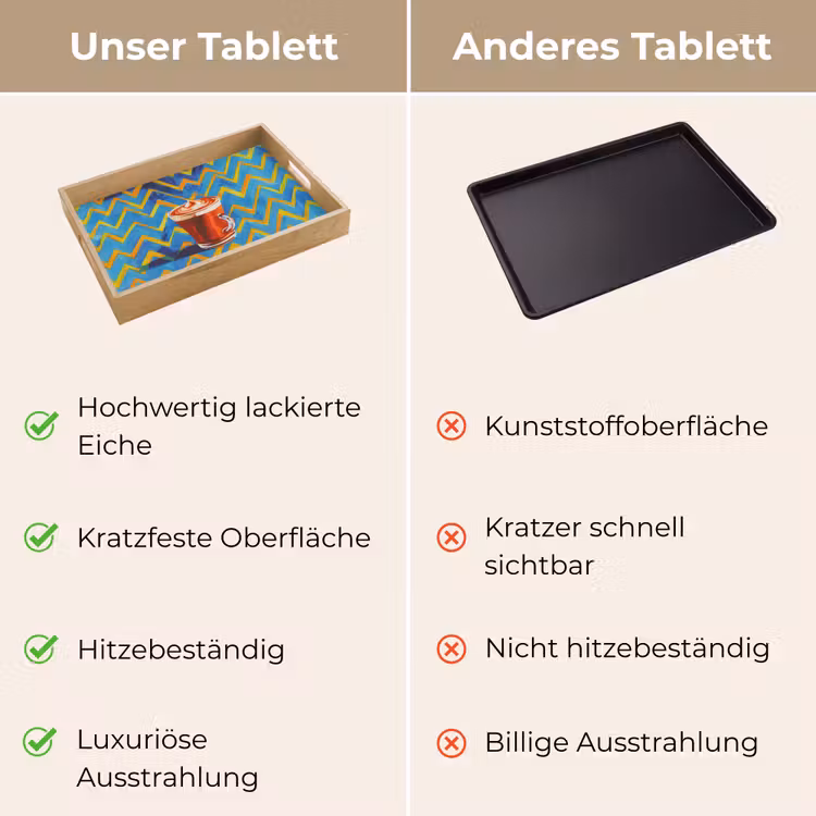 Mok - Koffie - Zigzag - Slagroom Dienblad Rechthoek middel -USP_VergelijkingDE