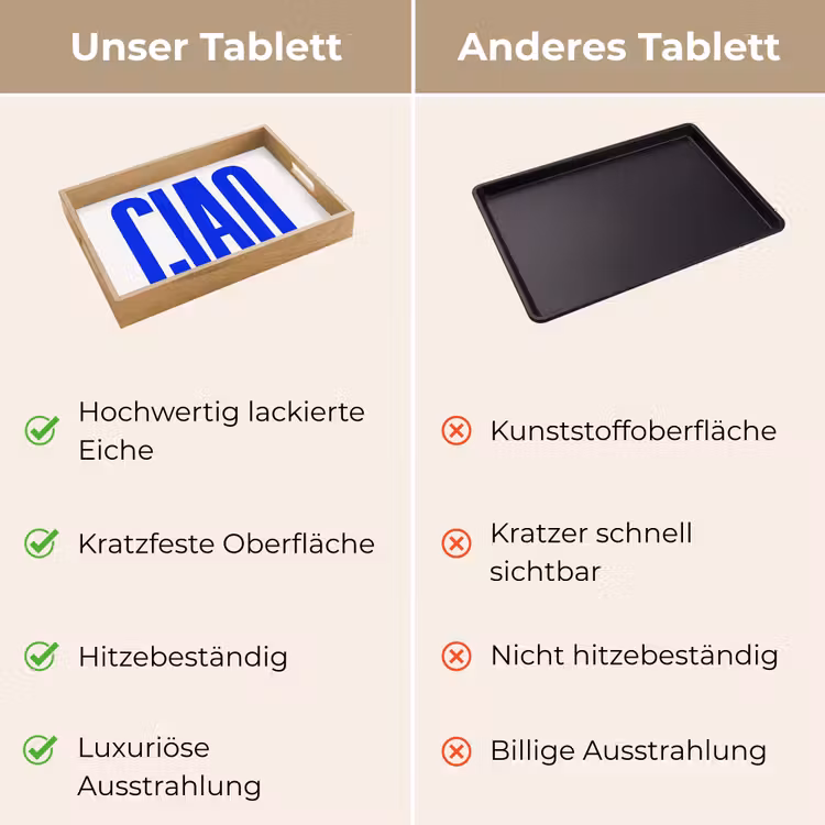 Ciao - Hoofdletters - Blauw - Minimalistisch Dienblad Rechthoek middel -USP_VergelijkingDE