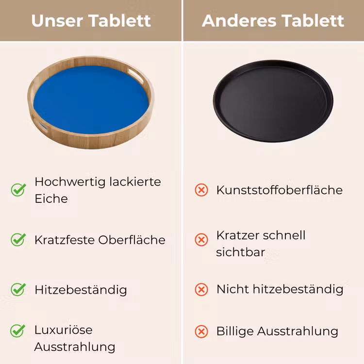 Classic - Azure - Blauw Dienblad Rond middel 914 -USP_VergelijkingDE