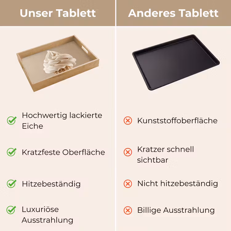 IJs - Softijs - Romig - Hoorntje - Beige Dienblad Rechthoek middel -USP_VergelijkingDE