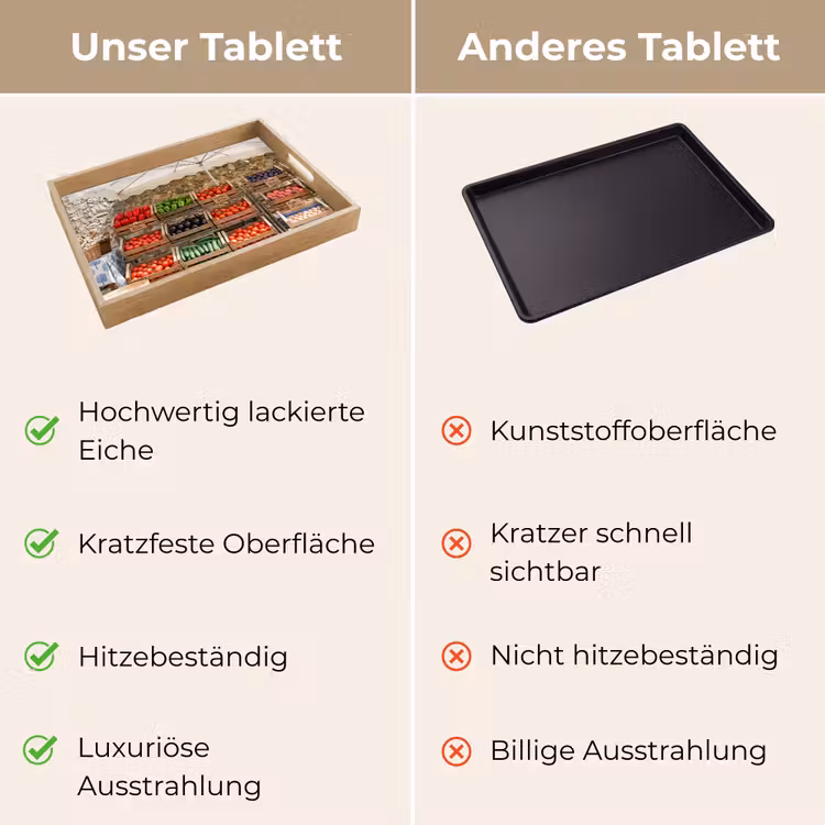 Tablett - Essen – Markt – Frisch - Eten - Markt - Vers Dienblad Rechthoek middel