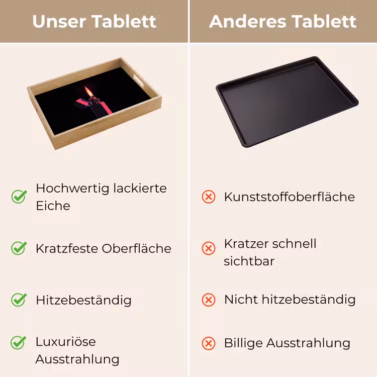 Aansteker - Vlam - Donker Dienblad Rechthoek middel -USP_VergelijkingDE