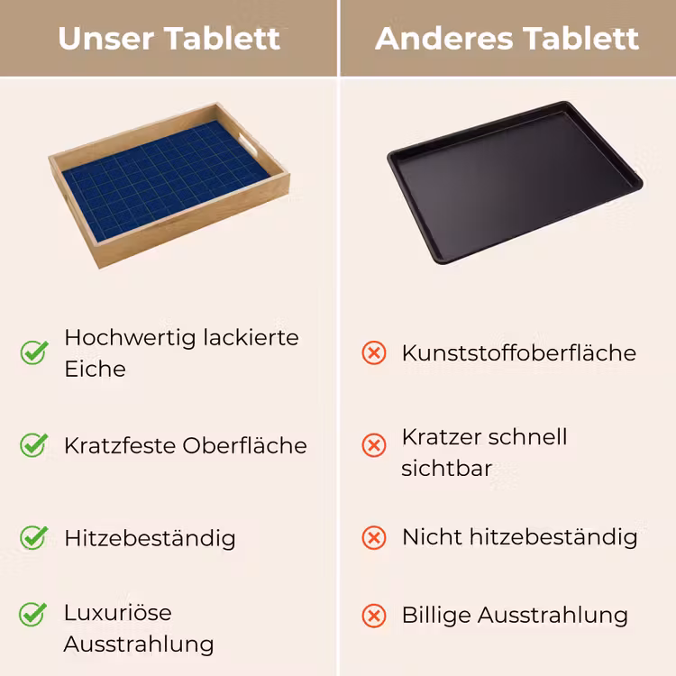 Tegel - Patroon - Blauw Dienblad Rechthoek middel 911 -USP_VergelijkingDE