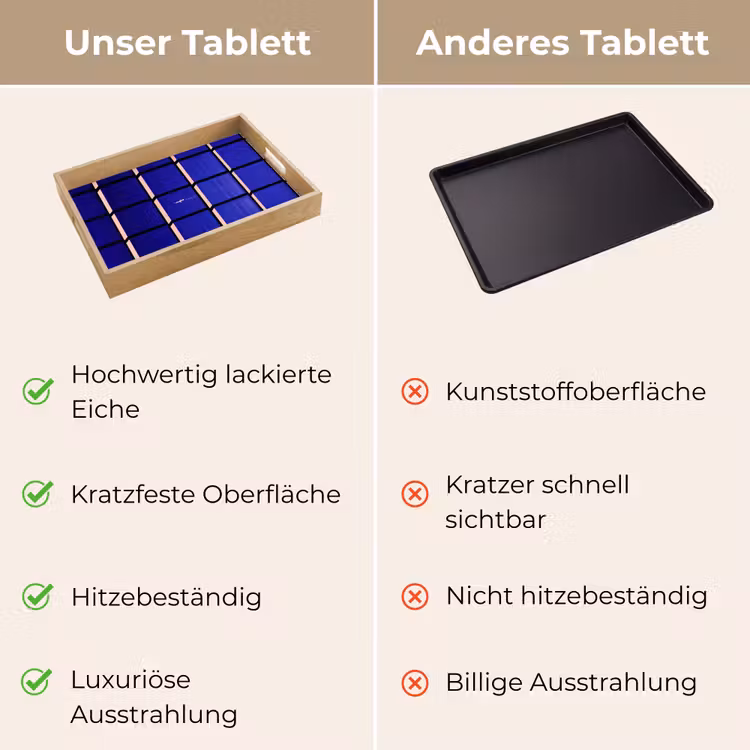 Vliegtuig - Ruiten - Blauw - Rechthoekig Dienblad Rechthoek middel -USP_VergelijkingDE