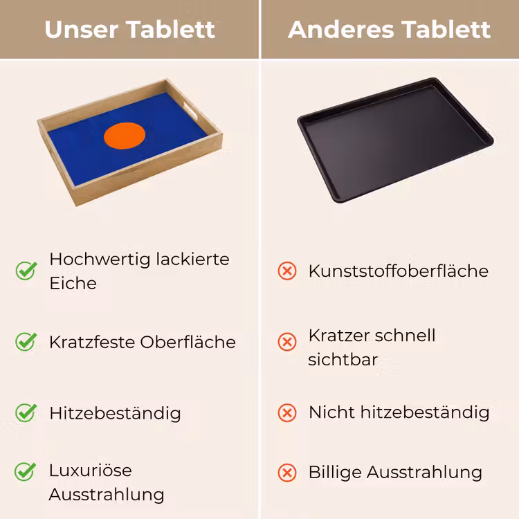 Vorm - Rond - Minimalistisch - Blauw Dienblad Rechthoek middel -USP_VergelijkingDE