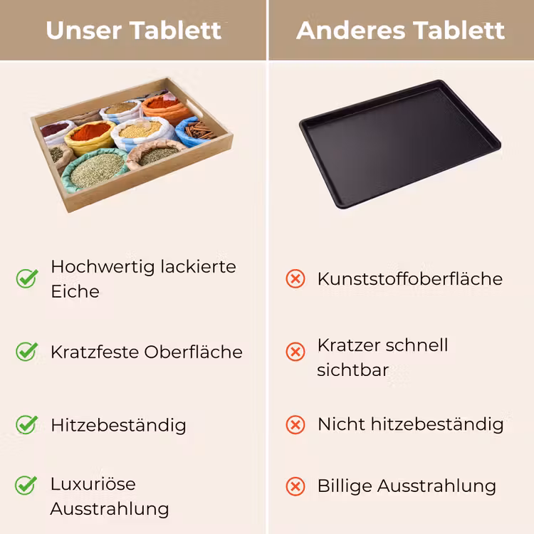 Tablett - Gewürze – Beutel – Markt - Kruiden - Zakken - Markt Dienblad Rechthoek middel