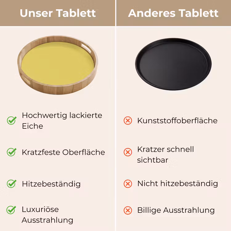 Golden - Ochre - Geel Dienblad Rond middel 914 -USP_VergelijkingDE