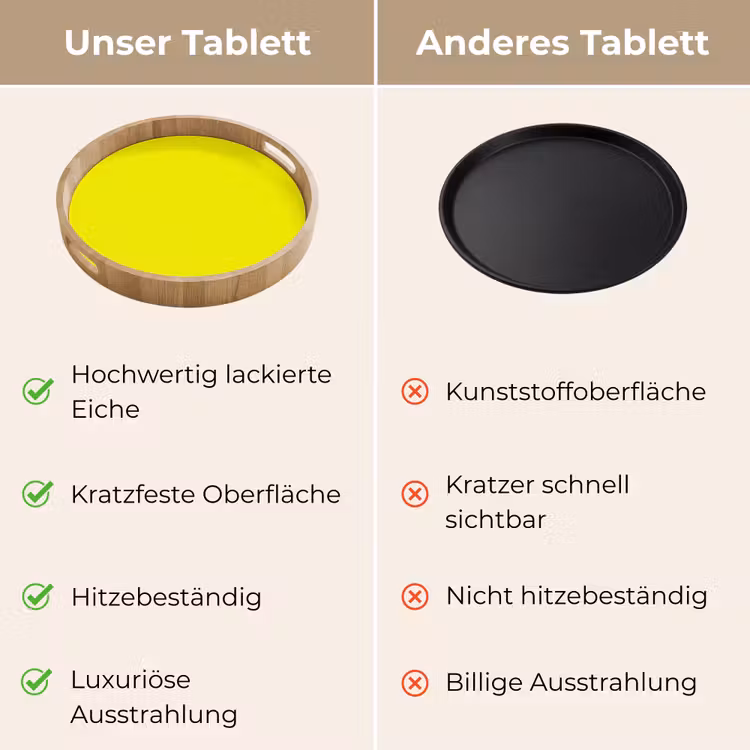 Bright - Canary - Geel Dienblad Rond middel 914 -USP_VergelijkingDE