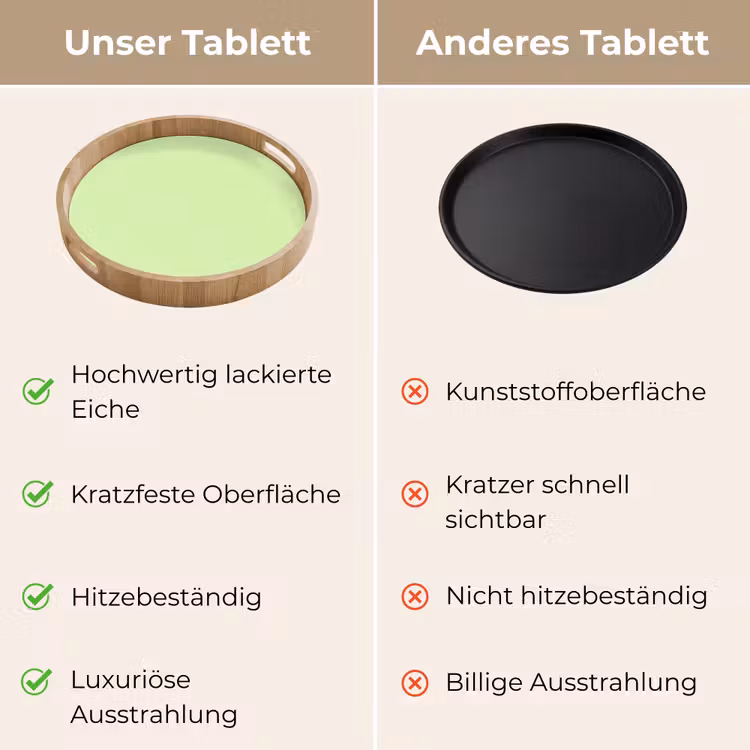 Light - Lime - Groen Dienblad Rond middel 914 -USP_VergelijkingDE