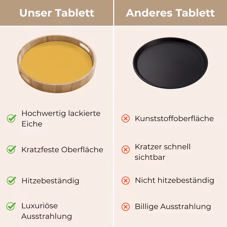 Joyful - Mustard - Geel Dienblad Rond middel 914 -USP_VergelijkingDE