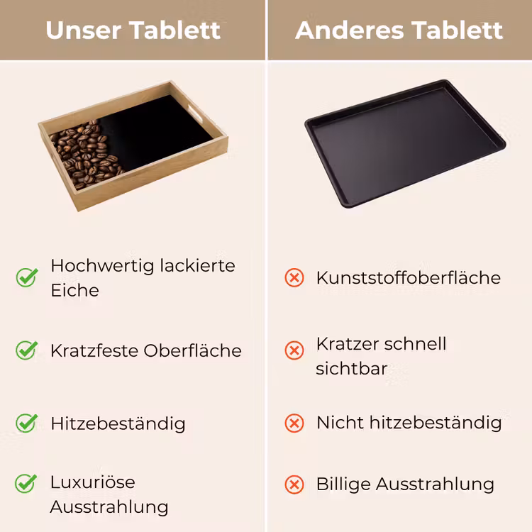 Koffiebonen - Zwart - Eenvoudig Dienblad Rechthoek middel -USP_VergelijkingDE