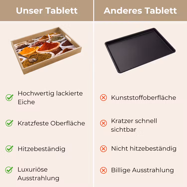 Tablett - Kräuter – Markt – Essen - Kruiden - Markt - Eten Dienblad Rechthoek middel