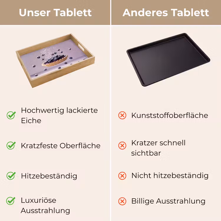 Eten - Taart - Bessen - Blauw Dienblad Rechthoek middel -USP_VergelijkingDE