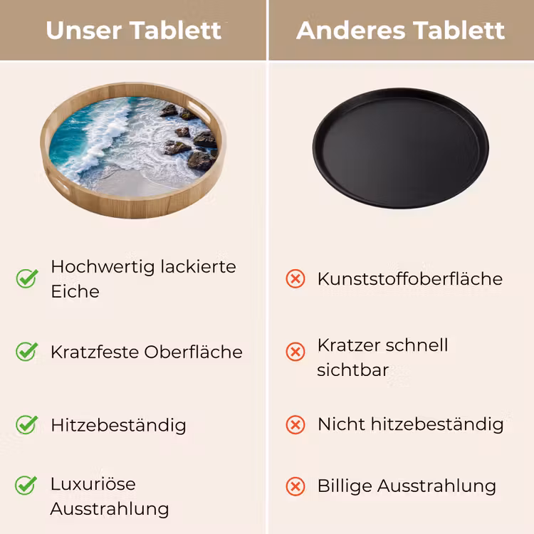 Zee - Golf - Strand - Natuur - Blauw Dienblad Rond middel -USP_VergelijkingDE