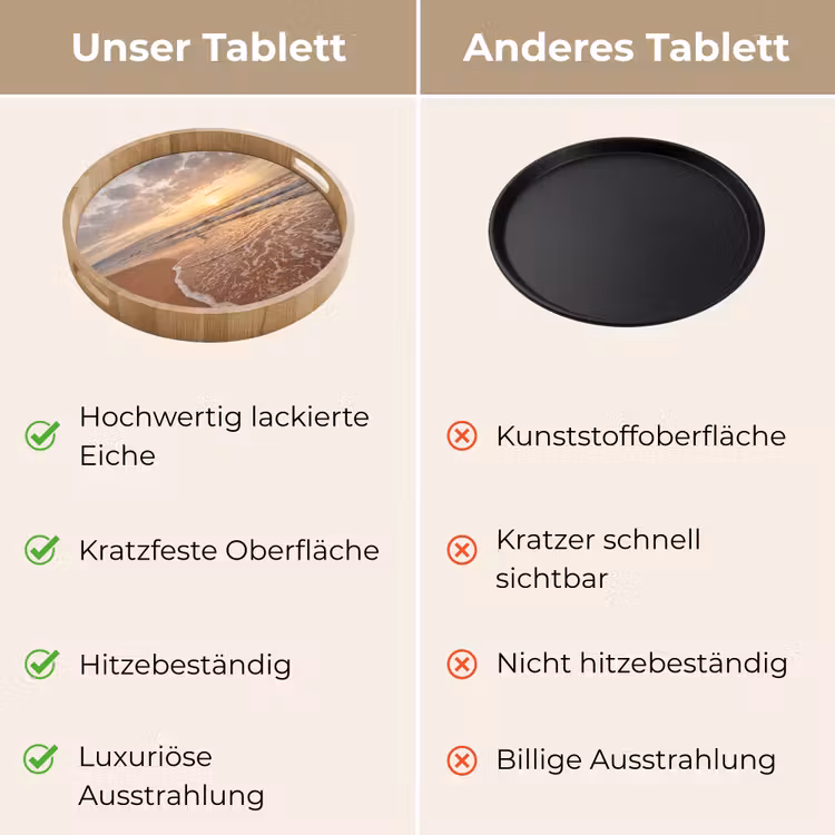 Zee - Kustlijn - Wolken - Landschap - Oranje Dienblad Rond middel -USP_VergelijkingDE