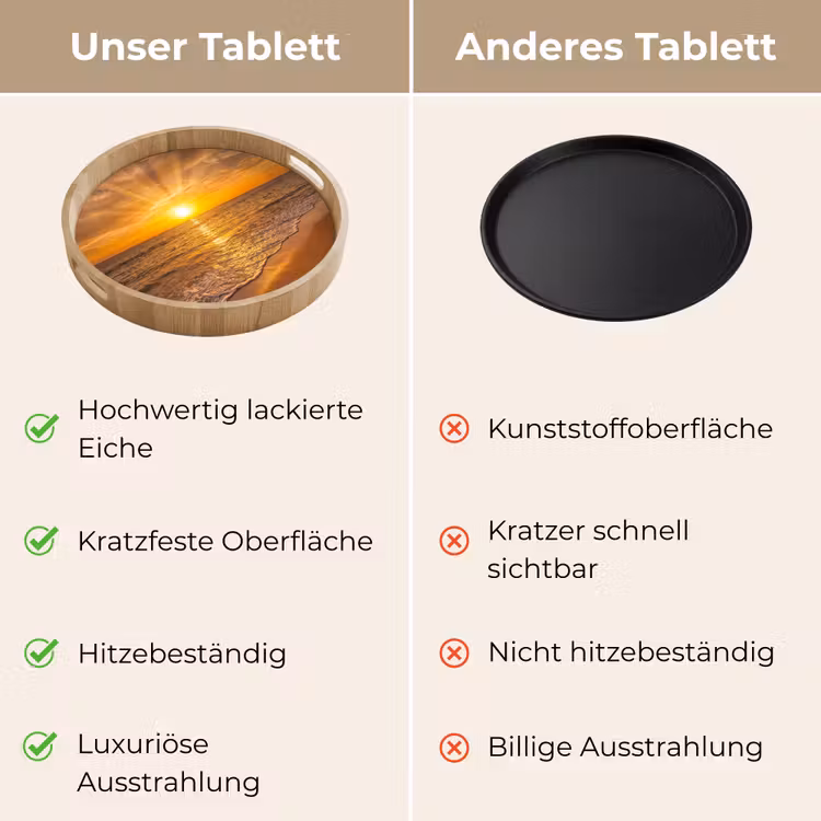 Zee - Zonsondergang - Golven - Kust - Oranje Dienblad Rond middel -USP_VergelijkingDE