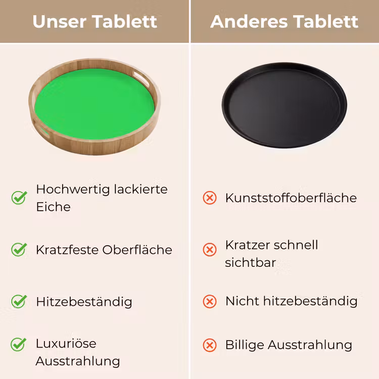 Mint - Green - Groen Dienblad Rond middel 914 -USP_VergelijkingDE