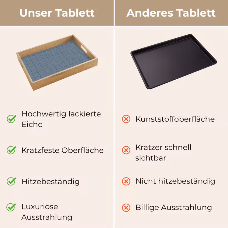Patroon - Tegel - Blauwgrijs Dienblad Rechthoek middel 911 -USP_VergelijkingDE
