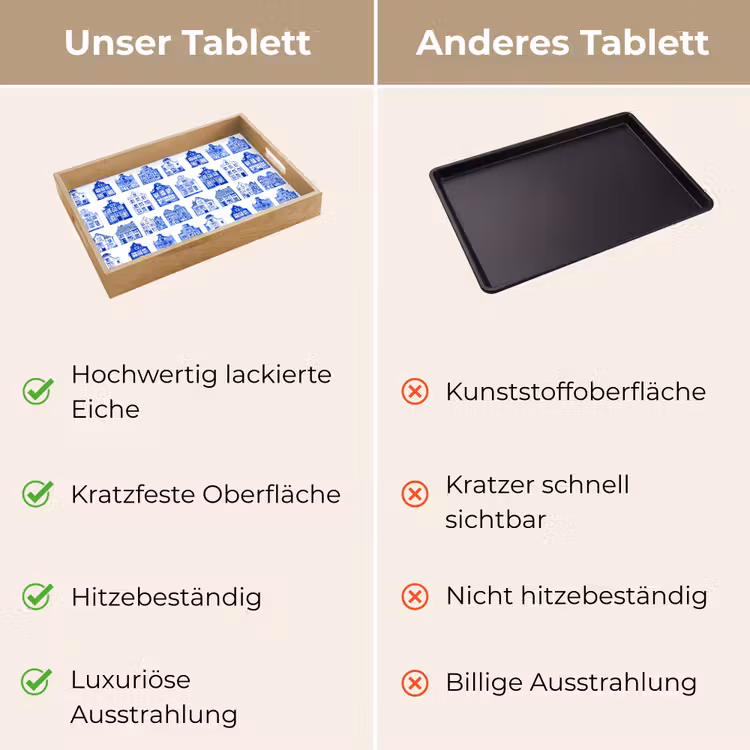 Patroon - Huizen - Blauw Dienblad Rechthoek middel 911 -USP_VergelijkingDE