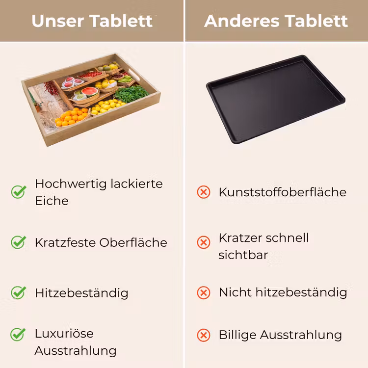 Tablett - Obst – Markt – Frisch - Fruit - Markt - Vers Dienblad Rechthoek middel