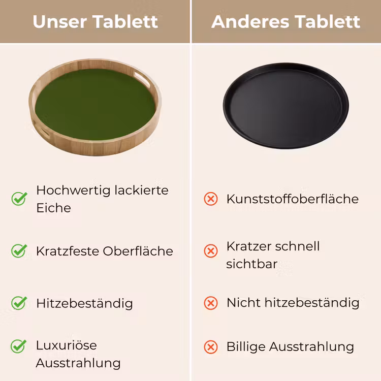 Olive - Drab - Groen Dienblad Rond middel 914 -USP_VergelijkingDE