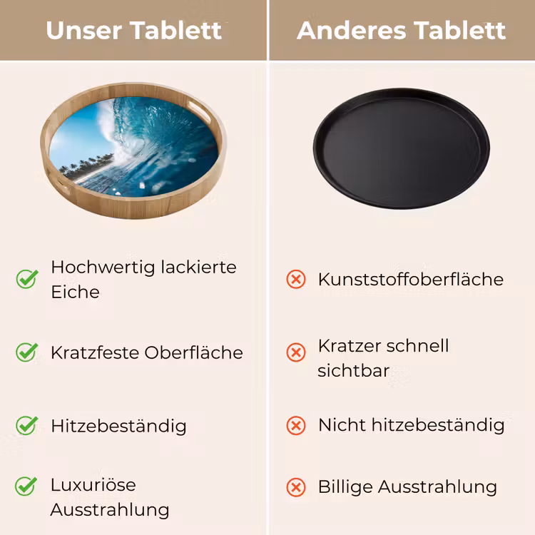 Oceaan - Golf - Strand - Natuur - Blauw Dienblad Rond middel -USP_VergelijkingDE