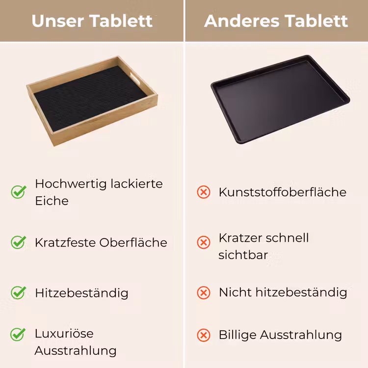 Penny - Tegel - Mat - Zwart Dienblad Rechthoek middel 911 -USP_VergelijkingDE