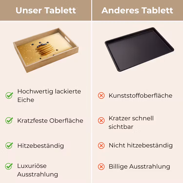 Pannenkoeken - Eten - Honing - Geel Dienblad Rechthoek middel -USP_VergelijkingDE
