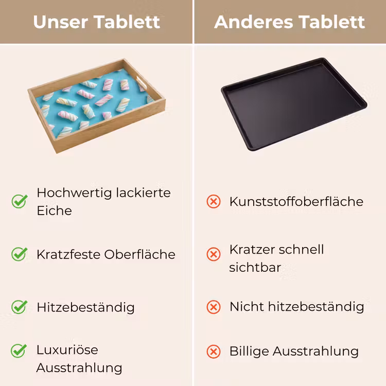 Spekjes - Pastel - Snoep - Blauw Dienblad Rechthoek middel -USP_VergelijkingDE