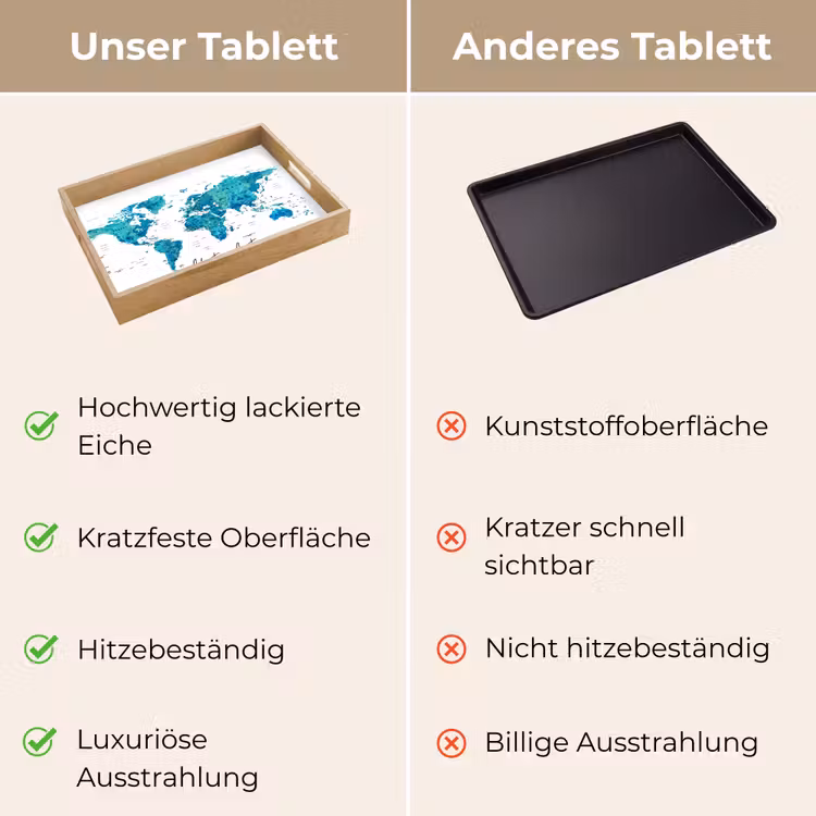 Wereldkaart - Blauw - Kleurrijk Dienblad Rechthoek middel -USP_VergelijkingDE
