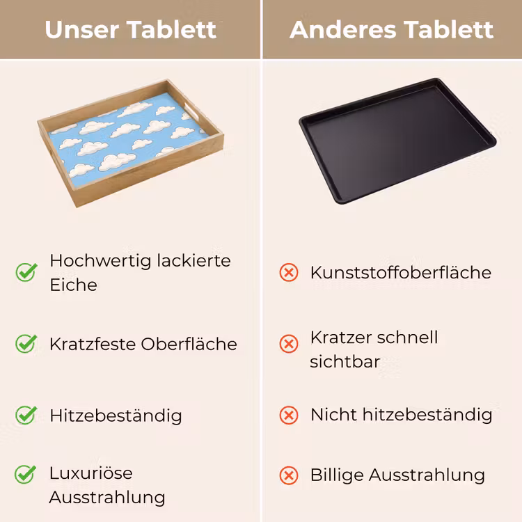 Wolk - Cartoon - Lucht - Blauw - Wit Dienblad Rechthoek middel -USP_VergelijkingDE