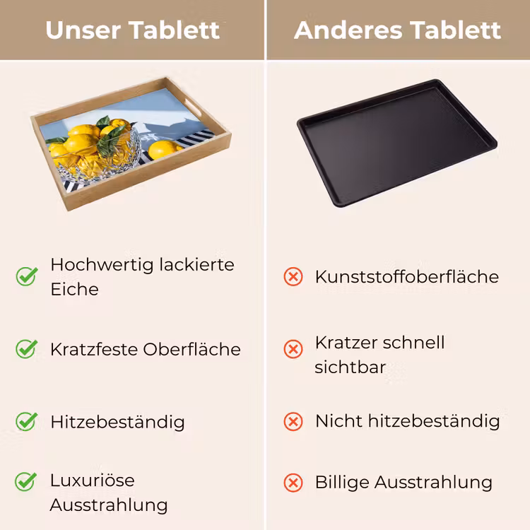 Tablett - Zitronen – Obst – Gelb - Citroenen - Fruit - Geel Dienblad Rechthoek middel