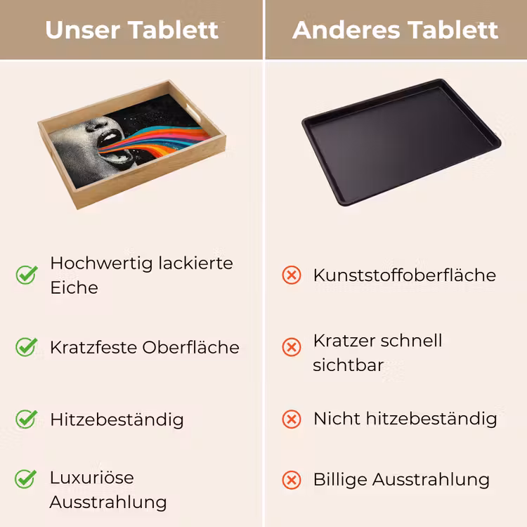 Tablett - Mund - Wellen - Regenbogen — 3