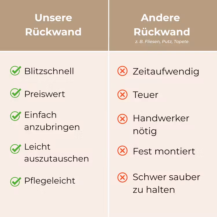 Küchenrückwand mit eigenem Foto — 7