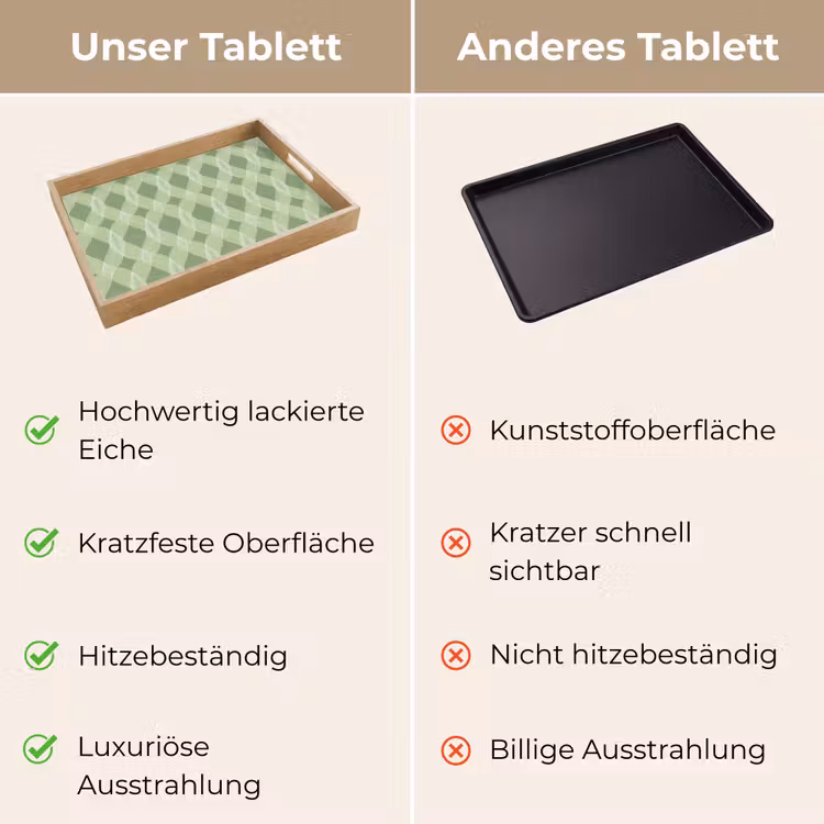 Tablett - Salbeigrün – Geometrisch – Organisch – Gitterwerk – Muster — 3