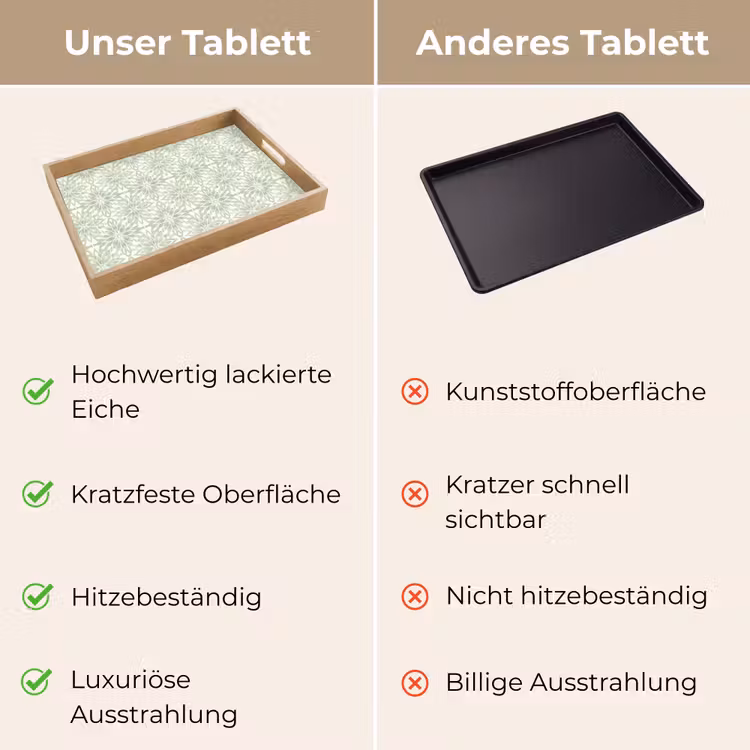 Tablett - Salbeigrün – Symmetrisch – Mandala – Ornament – Muster — 3