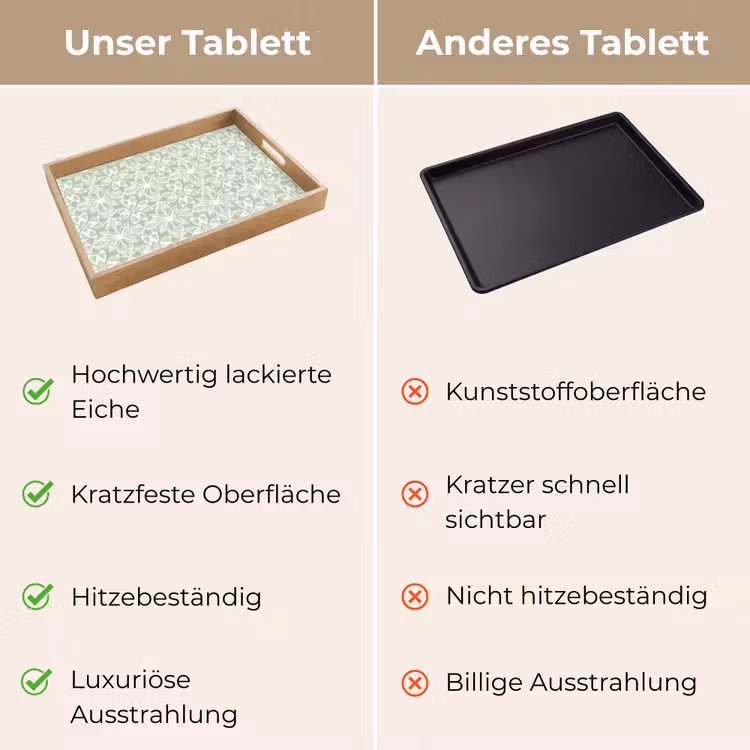 Tablett - Salbeigrün – Symmetrisch – Mandala – Ornament – Muster — 3