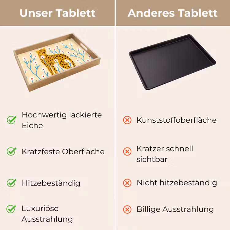 Tablett - Tiere – Gepard – Blumen – Modern – Gelb — 3