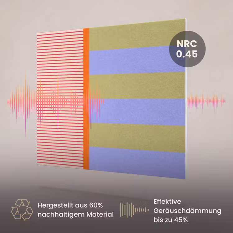 Akustikbild - Zusammenfassung – Geometrie – Streifen – Blöcke – Rot — 3