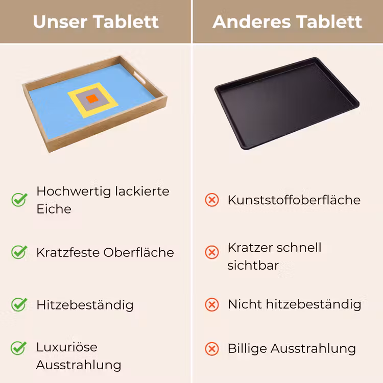 Tablett - Abstrakt – Geometrisch – Farbenfroh – Modern – Formen — 3