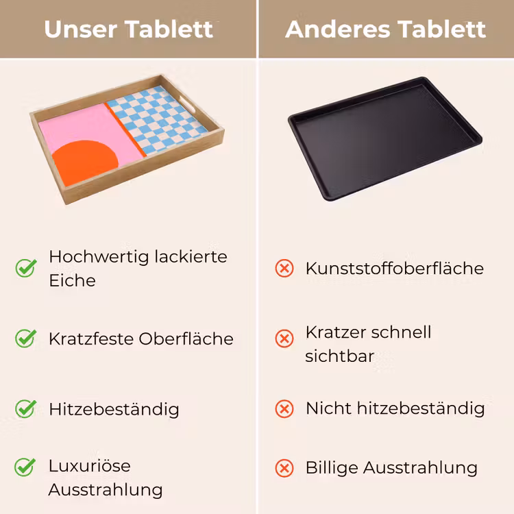Tablett - Zusammenfassung – Formen – Geometrisch – Modern – Farbenfroh — 3