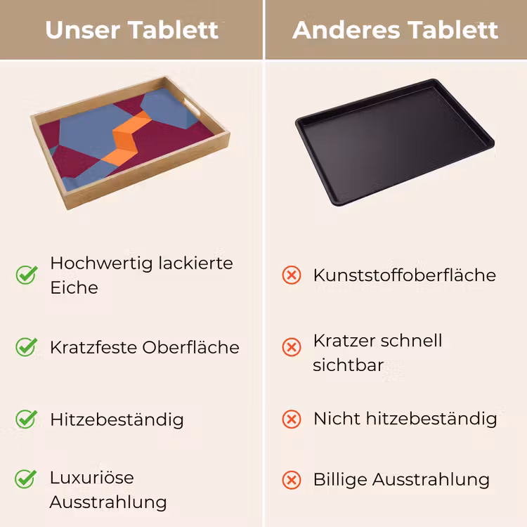 Tablett - Zusammenfassung – Formen – Modern – Blau – Orange — 3