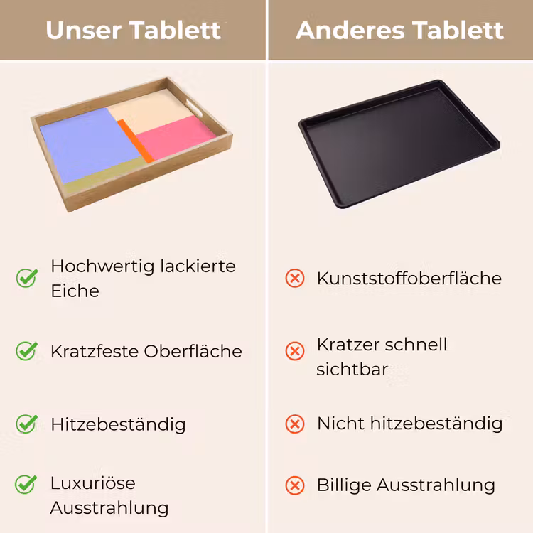 Tablett - Zusammenfassung – Geometrie – Kunst – Modern – Farbenfroh — 3
