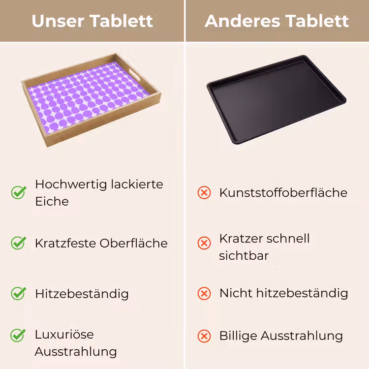 Tablett - Lila – Geometrisch – Punkte – Polka Dot – Muster — 3