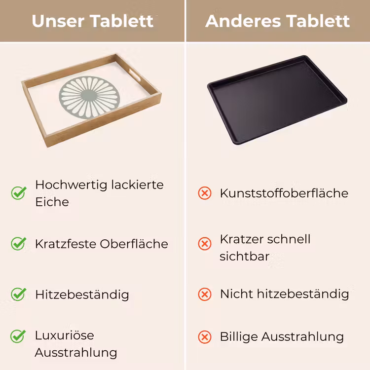 Tablett - Zusammenfassung – Muster – Radial – Modern – Grün — 3
