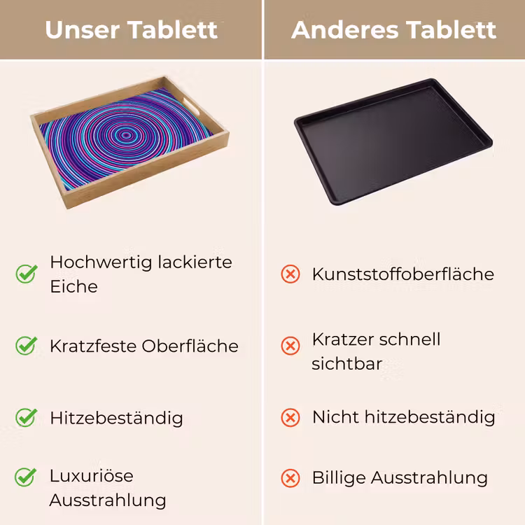 Tablett - Zusammenfassung – Kreise – Bunt — 3
