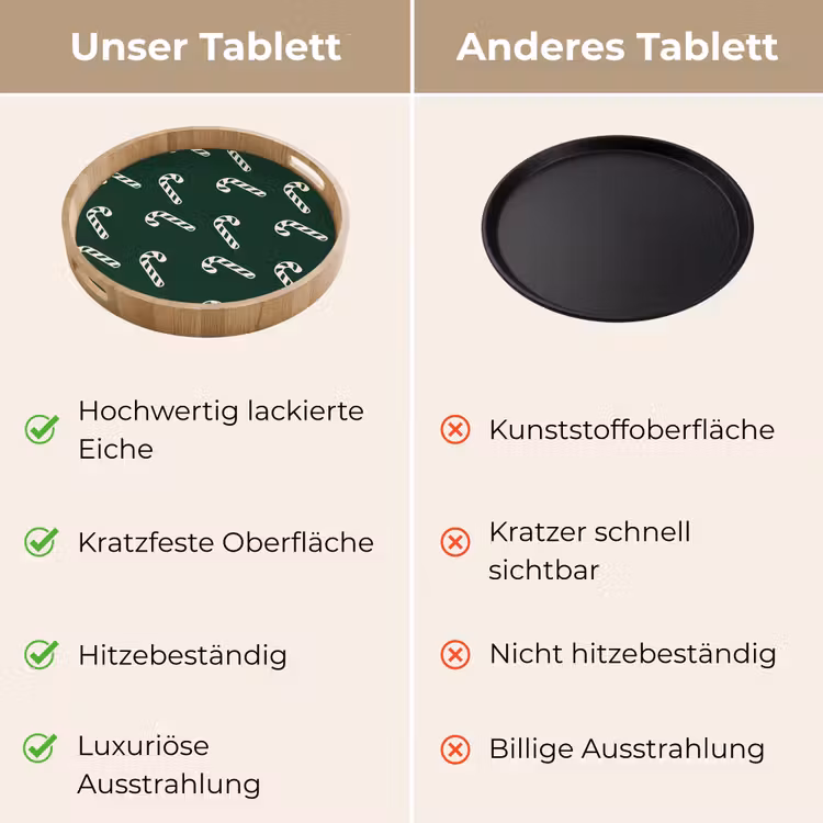 Tablett - Weihnachten – Grün – Weiß – Zuckerstange — 3
