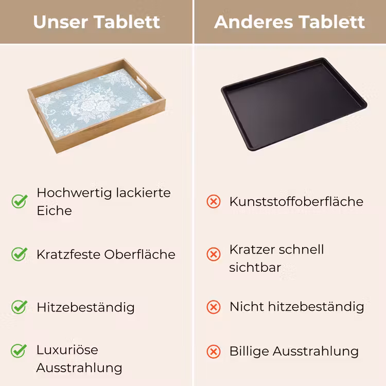 Tablett - Weiß – Spitze – Vintage — 3